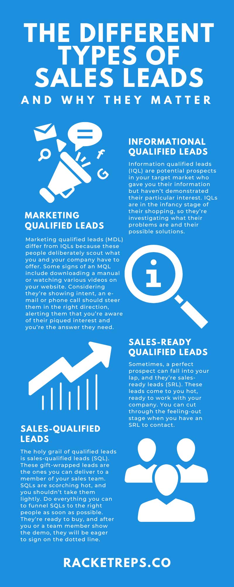 The Different Types of Sales Leads and Why They Matter